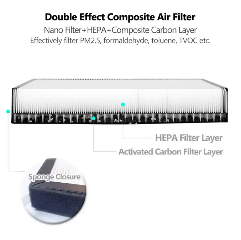 HEPA Air Filter Replacement Pack w/ Activated Carbon for Model 3/Y